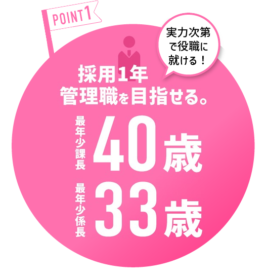 過去10年に採用された職員の在職率95%