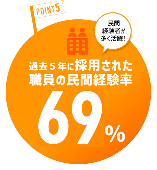 年次休暇取得平均12.9日 管理職を除く